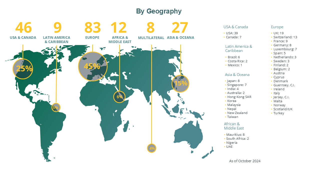 Signatory map